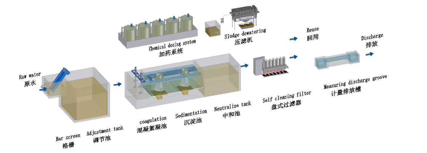 機(jī)械加工廢水處理設(shè)備