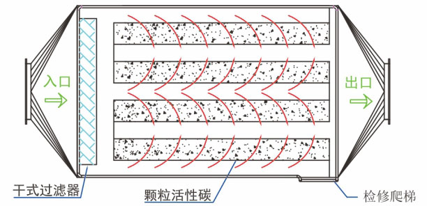 活性炭吸附塔